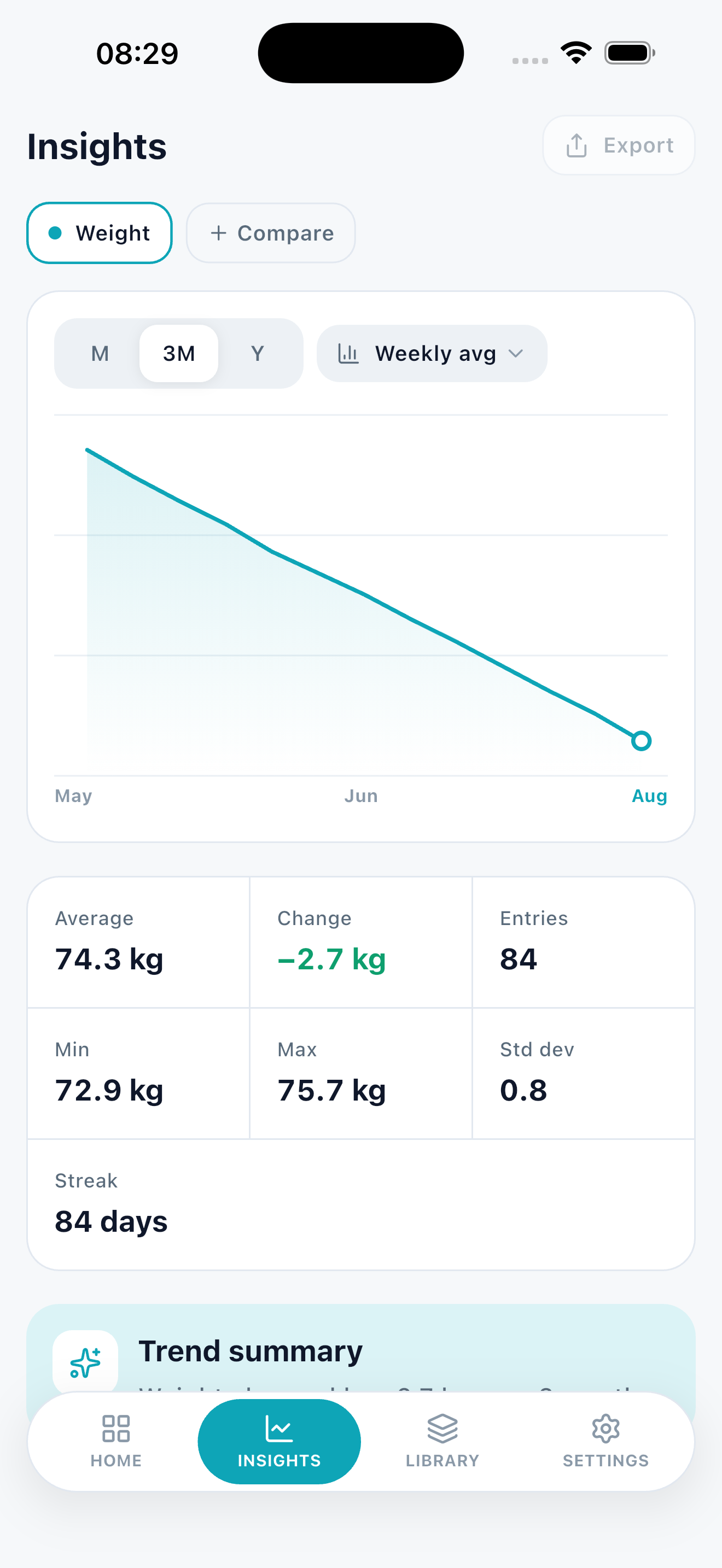 Sundry dashboard of tracker cards