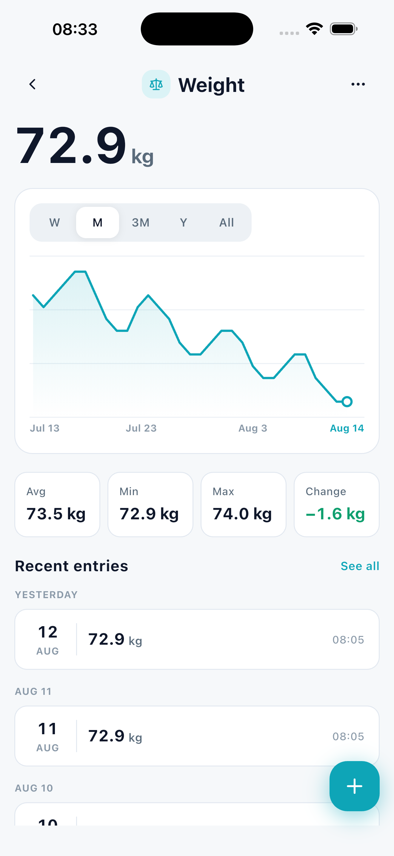 Sundry tracker chart with trend line
